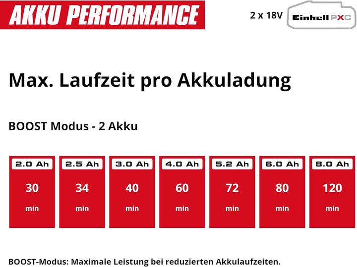 Einhell Akku-Gartenpumpe AQUINNA 18/30 F LED Power X-Change (18 V, maximal 3000 L/h Fördermenge, 2 A