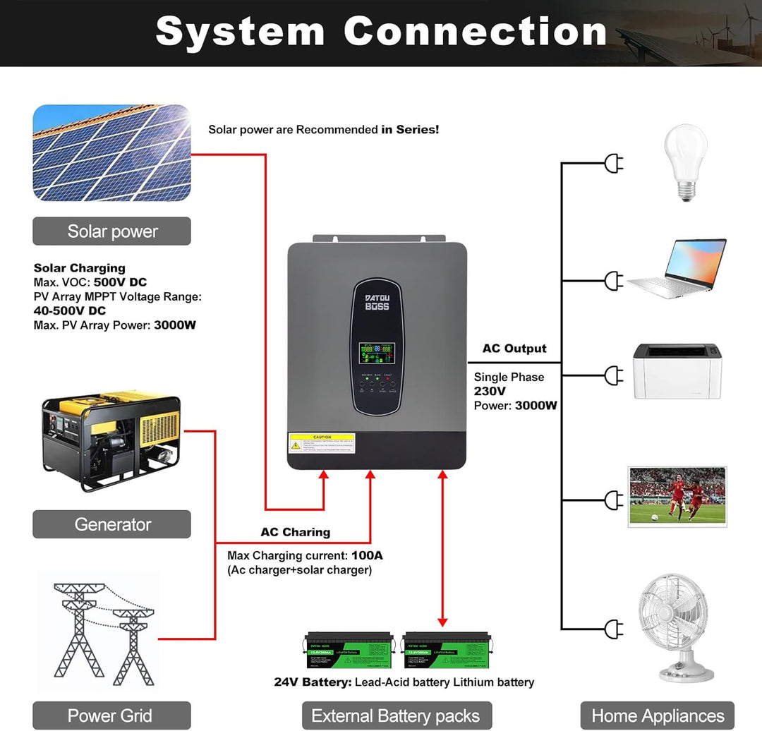 DATOUBOSS Hybrid Wechselrichter 24V 3000W, Hybrid Solar Wechselrichter 24V Reiner Sinus, 24V DC auf