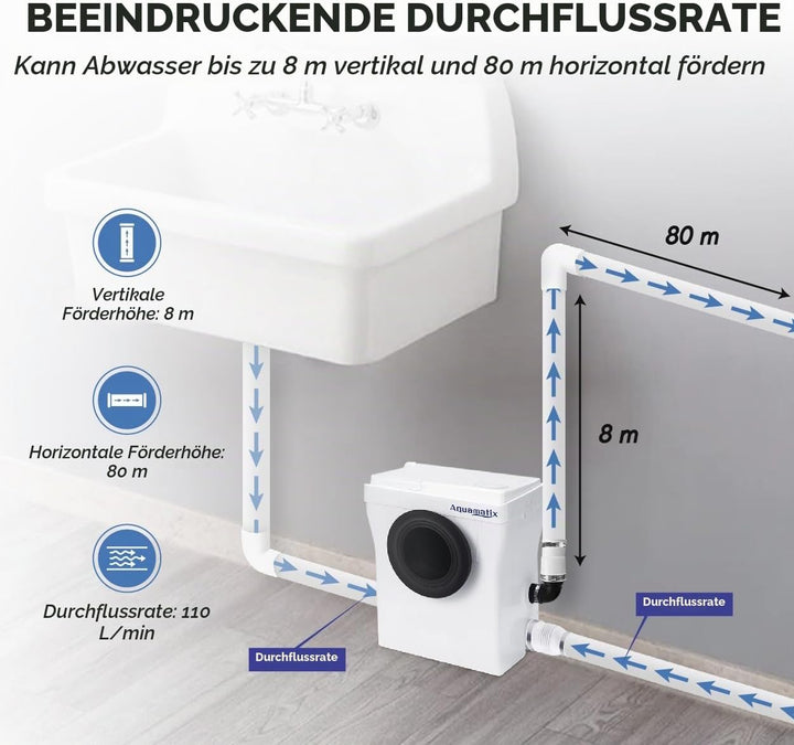 Aquamatix Cubo 400W Hebeanlage 145L/min Abwasserpumpe mit Kohlefilter 3 Eingänge für Toiletten, Wasc