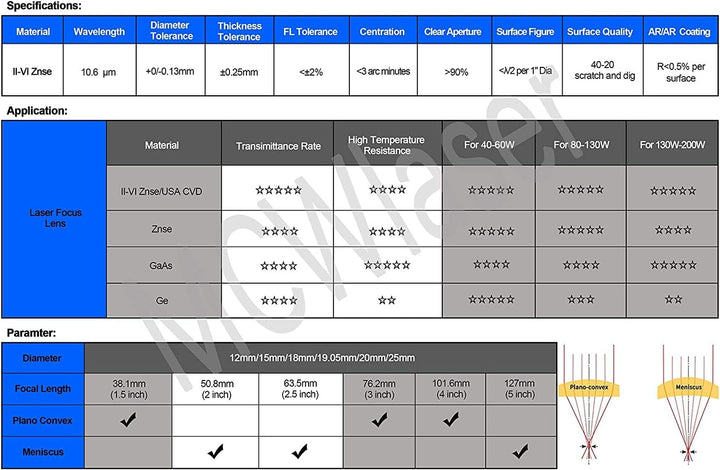 COLETECH High Power CVD IIVI ZNSE Objektiv f¨¹r Co2 Lasergravierer Cutter 40W -200W D: 18mm FL: 2"