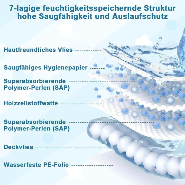 50 Stück Einweg-Windelunterlagen Baby 5x60cm, Wasserdicht &amp; 7-lagig saugstarke Inkontinenzunterlage,