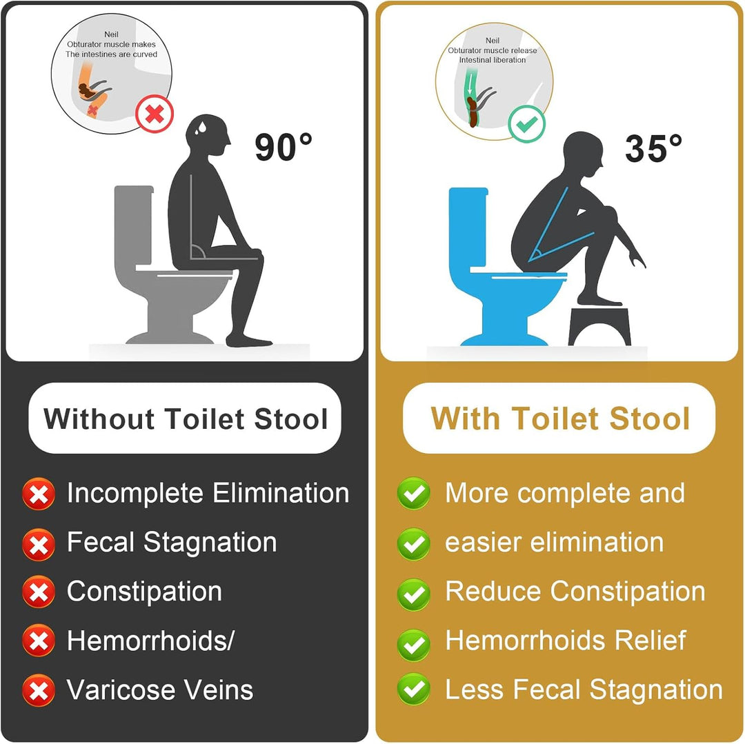 Toilettenhocker aus Bambus, 37×20×17 cm Rutschfester & Ergonomischer WC Hocker zur Verdauungsförderu