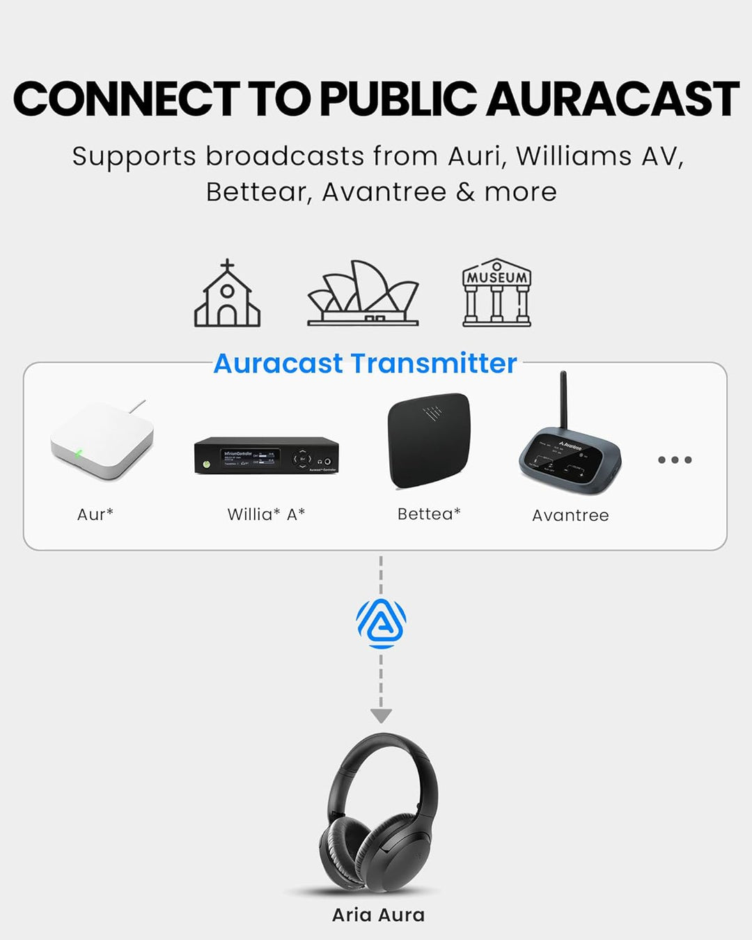 Avantree Aria Aura T – Auracast & Bluetooth Kabellose Kopfhörer für Fernseher und Öffentliche Nutzun