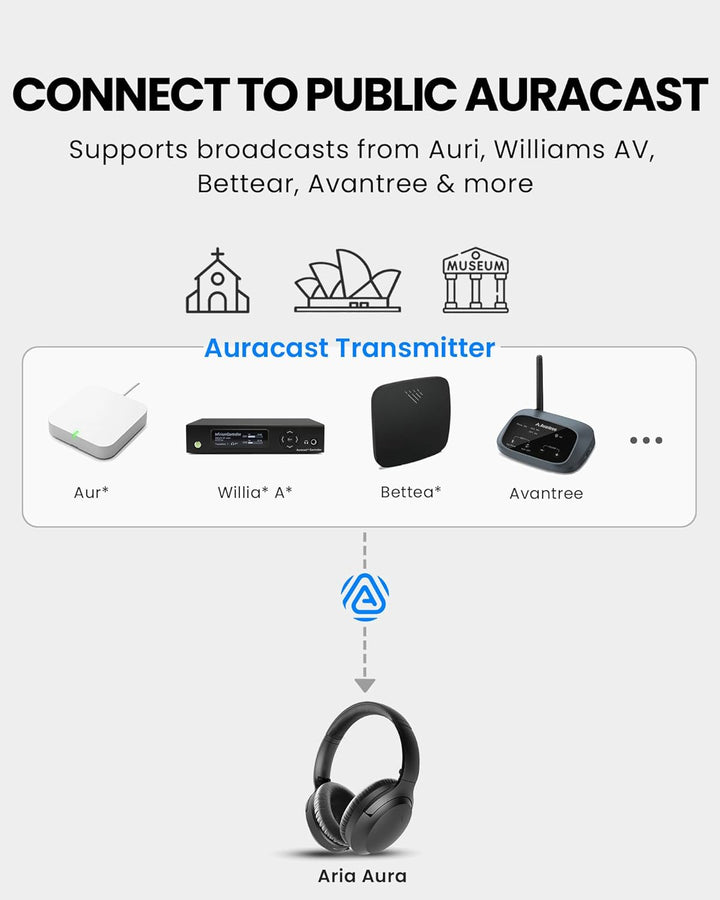 Avantree Aria Aura T – Auracast & Bluetooth Kabellose Kopfhörer für Fernseher und Öffentliche Nutzun