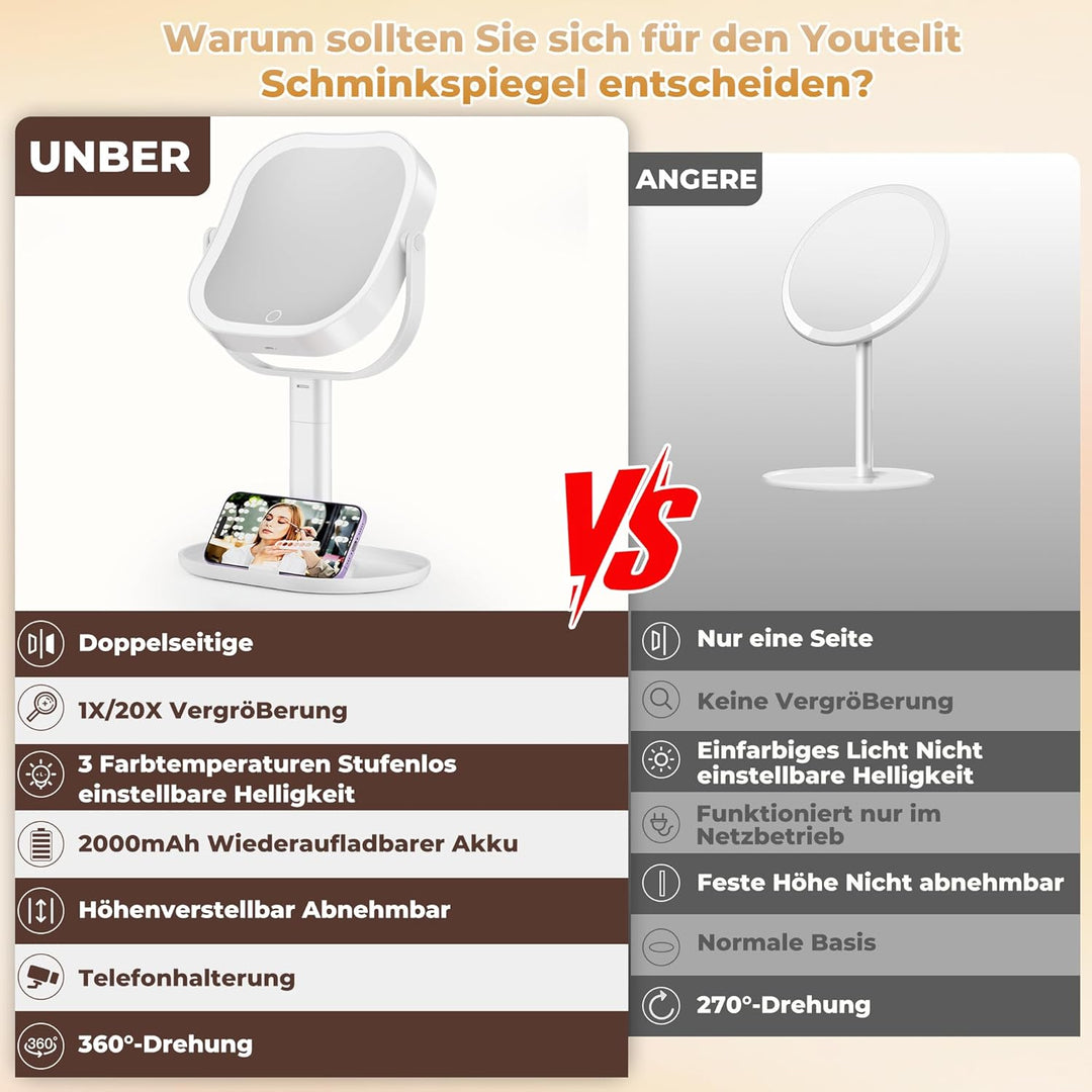 Schminkspiegel mit Beleuchtung, 20fache Vergrösserungsspiegel mit Licht, Abnehmbarer Kosmetikspiegel