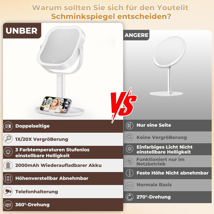Schminkspiegel mit Beleuchtung, 20fache Vergrösserungsspiegel mit Licht, Abnehmbarer Kosmetikspiegel