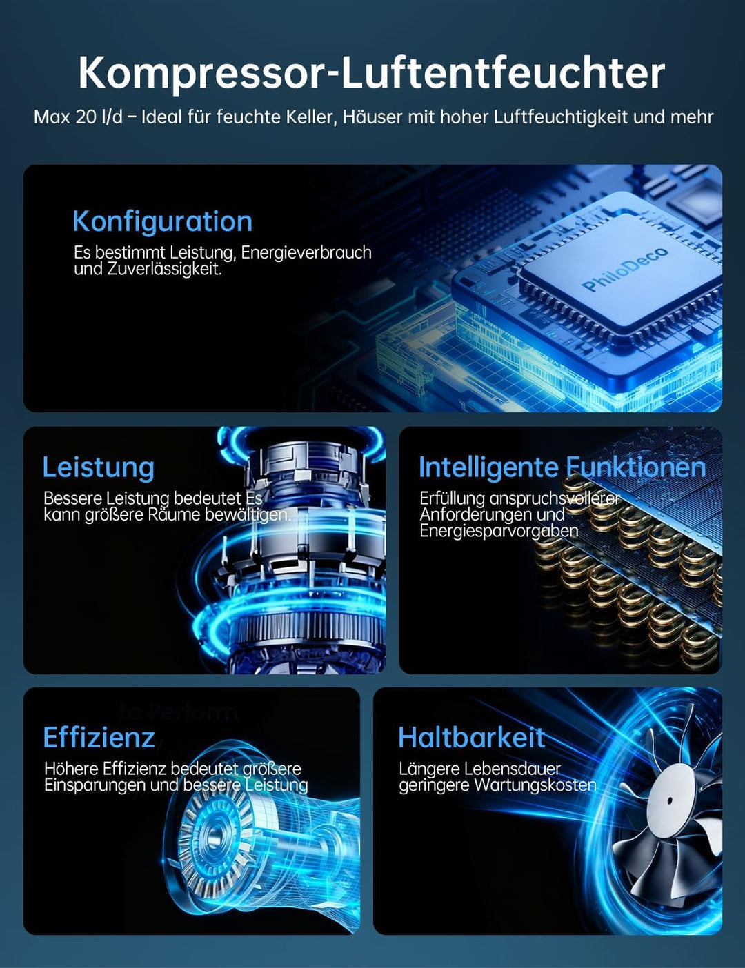 Luftentfeuchter elektrisch 20L, Entfeuchter elektrisch für Keller, Raumentfeuchter elektrisch 39dB f