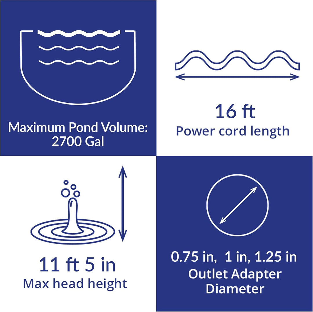 Laguna PowerJet Max-Flo 5000, Teichpumpe, zur Verwendung mit Filtersystemen und für Wasserfälle, für