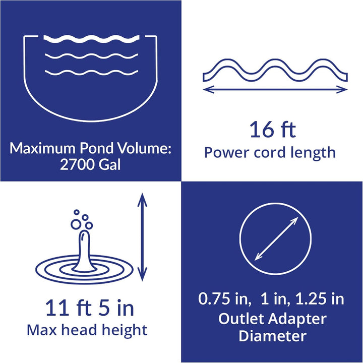 Laguna PowerJet Max-Flo 5000, Teichpumpe, zur Verwendung mit Filtersystemen und für Wasserfälle, für