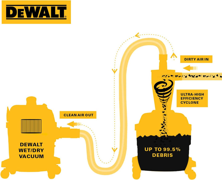 DEWALT DXVCS002, Staubabscheider, Gelb