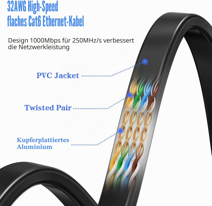 LAN Kabel 40 meter, Netzwerkkabel 40m Outdoor Indoor Lang Hochgeschwindigkeits Cat 6 Ethernet Kabel