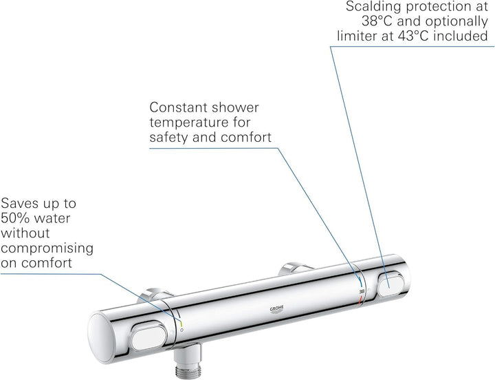 GROHE Precision Flow - Thermostat- Brausearmatur (wassersparend, langlebige Oberfläche, Wandmontage)