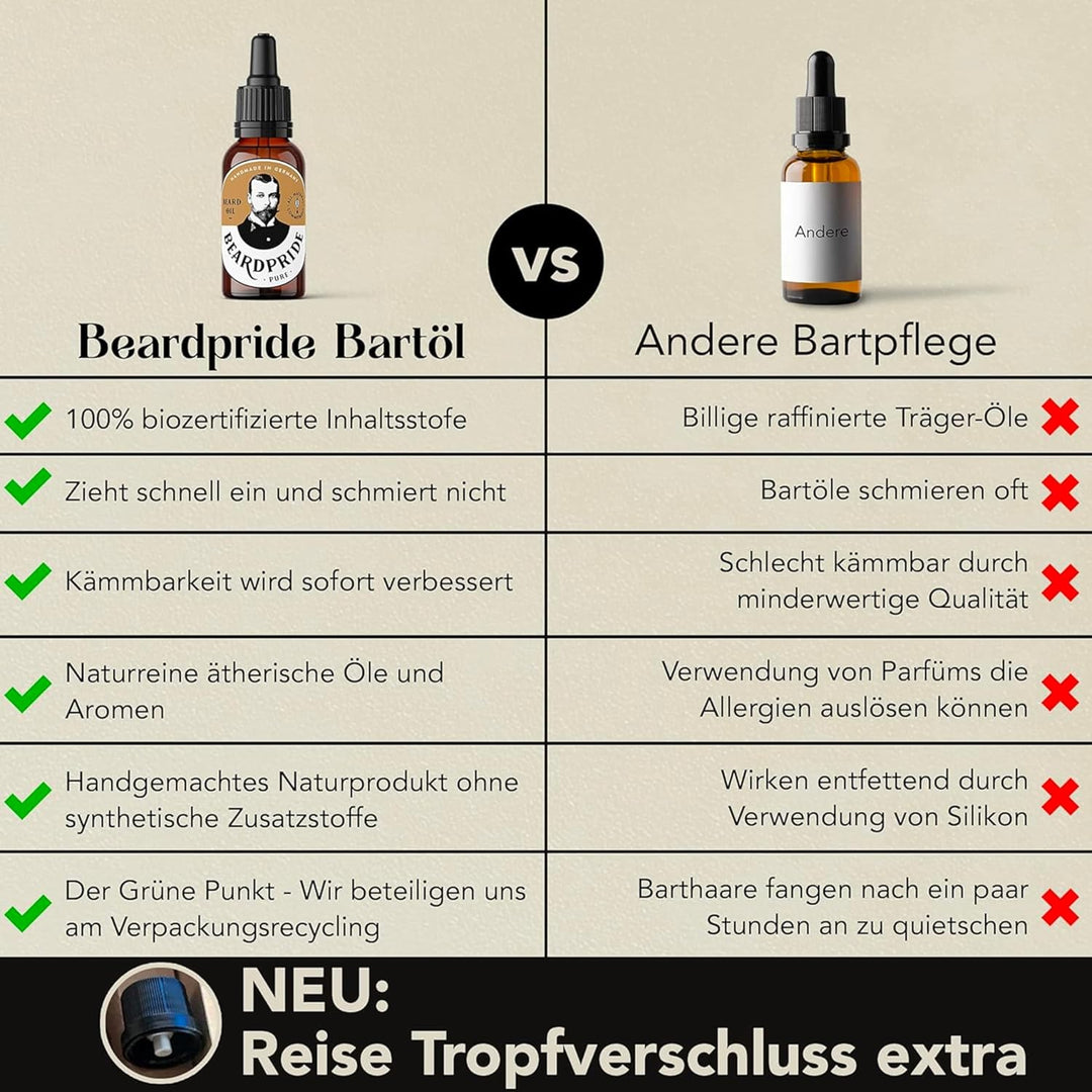 Beardpride® Premium Bartöl | Für Bartpflege und Hautpflege | Unterstützt deinen Bart beim Wachstum |