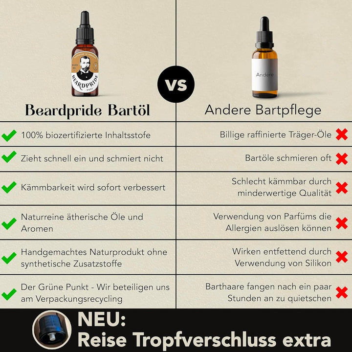 Beardpride® Premium Bartöl | Für Bartpflege und Hautpflege | Unterstützt deinen Bart beim Wachstum |