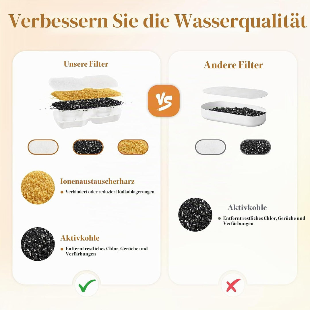 Galerie SV 32 Stück Katzenbrunnen Edelstahl Filter für Giotohun Trinkbrunnen,Trinkbrunnen Filter,16