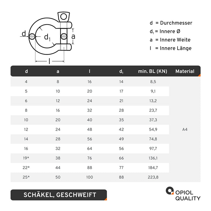 OPIOL QUALITY® Schäkel Geschweift Form Ø 16mm aus Edelstahl A4 V4A (4 Stück) Rundschäkel Verbinder D