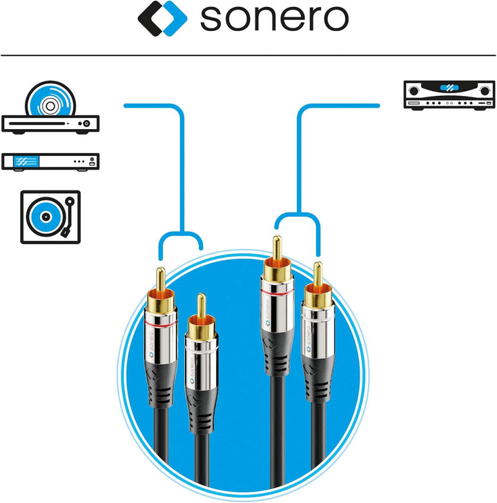 Sonero® Premium 12,5m Cinch Kabel, 2x Cinch auf 2x Cinch, Audio Kabel, Subwoofer, HiFi-Anlage, Verst
