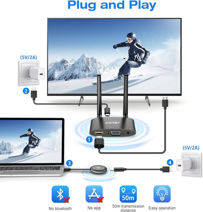 4K/5G Wireless HDMI Transmitter and Receiver, MpioLife Kabellos HDMI Sender und Empfänger, 165FT VGA