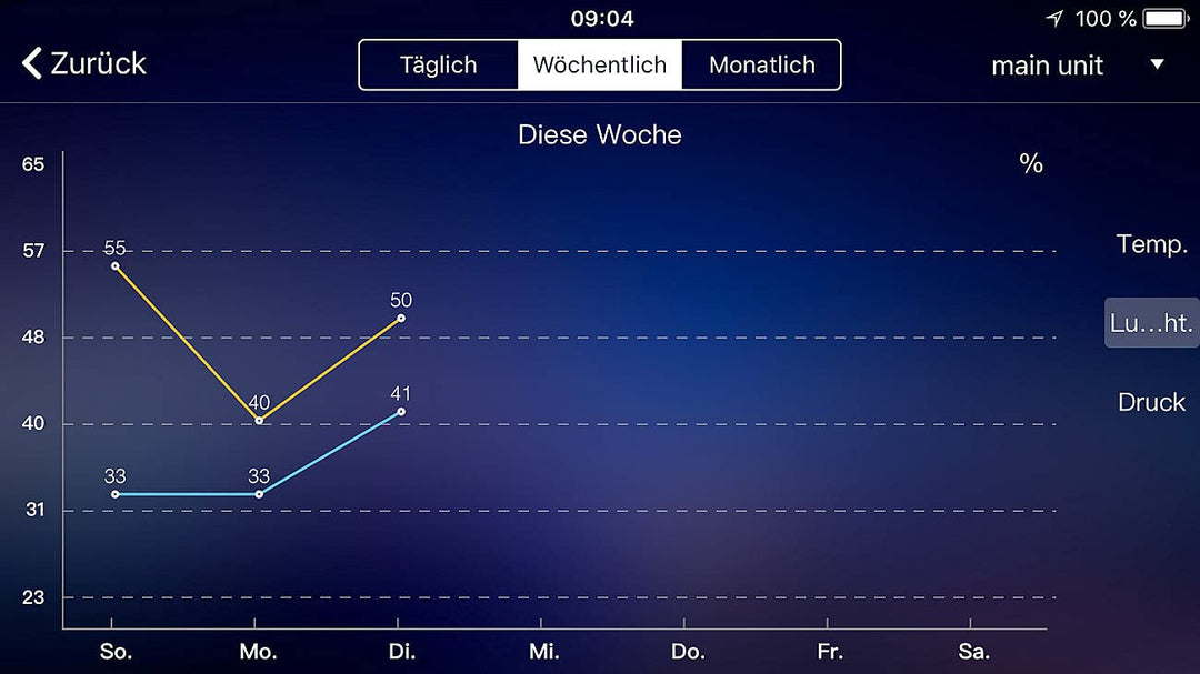 infactory Wetterstation WiFi: WLAN-Funk-Wetterstation mit Aussensensor, Wettertrend &amp; Datenlogger-Ap