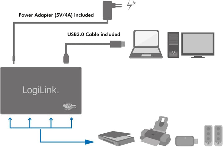 LogiLink UA0282 USB 3.0 Hub 4-Port mit ?berstromschutz schwarz/Aluminum