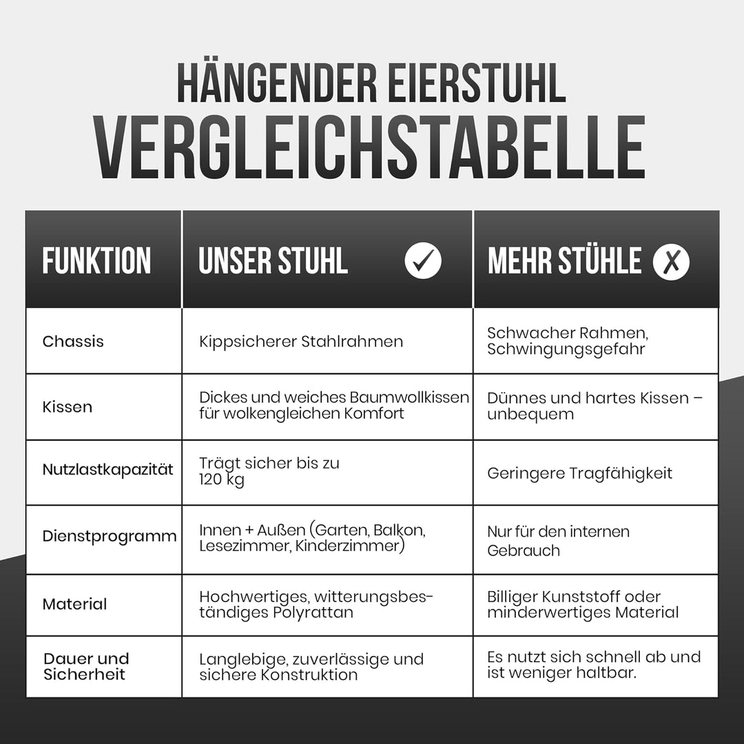 Hängesessel mit Gestell; Hängekorb Sessel; Schwebeliege Rattan Outdoor & Indoor Relax-Stuhl; Egg Sch