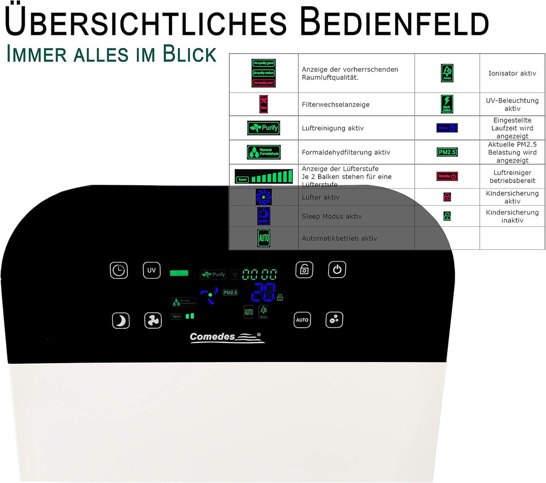 Comedes Lavaero 280 – Starker 7-Stufen Luftreiniger, Rauchverzehrer inkl. Aktivkohle, HEPA-Filter un