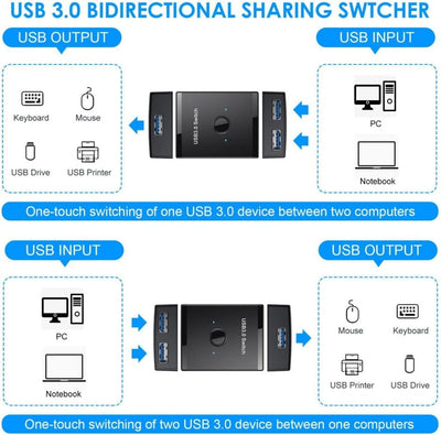 Chenyang USB 3.0 KVM Bidirektional Sharing Switch Selector 2 Computer Freigeben 1 USB Geräte ＆ 1 Com