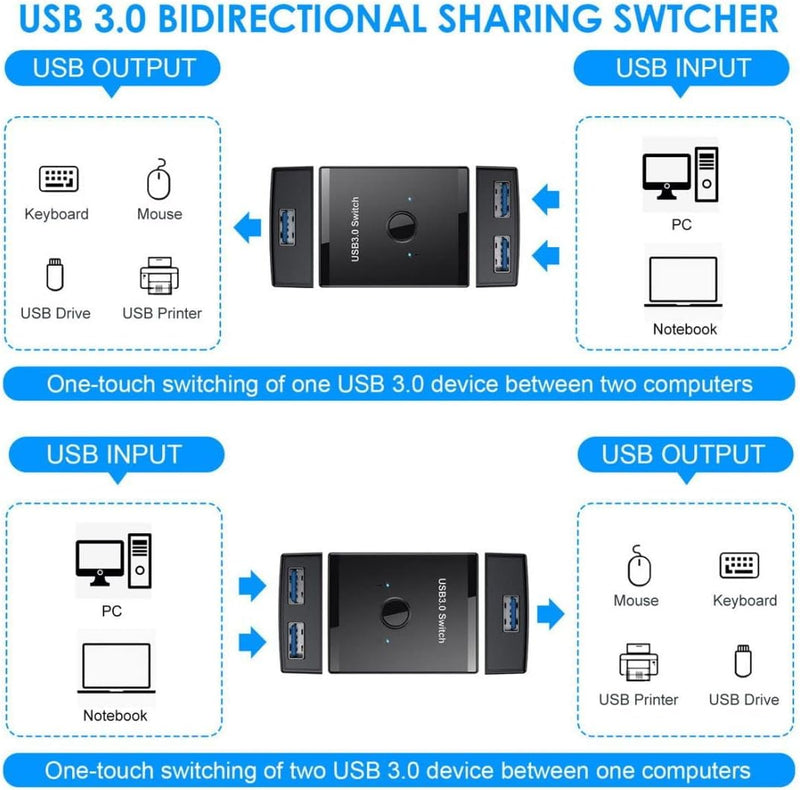 Chenyang USB 3.0 KVM Bidirektional Sharing Switch Selector 2 Computer Freigeben 1 USB Geräte ＆ 1 Com