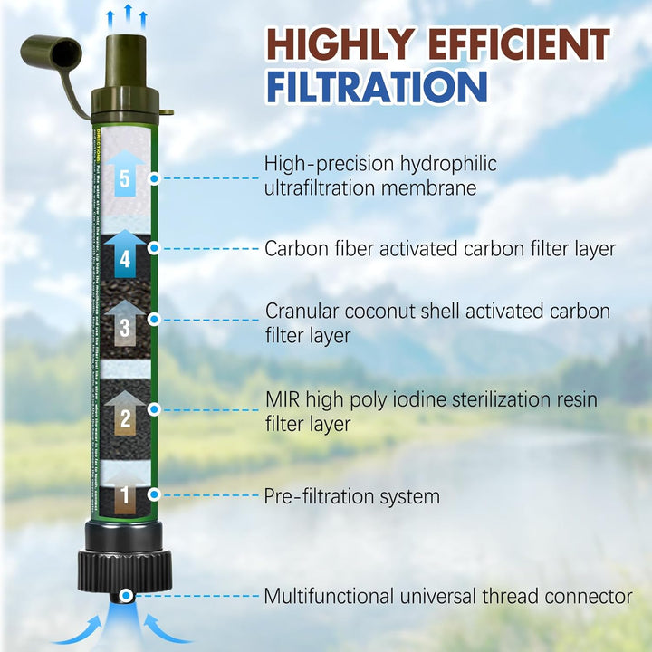Wasserfilter Outdoor 2000L Mini Tragbarer Camping Wasseraufbereitung Entfernt 99.99% Bakterien Filte