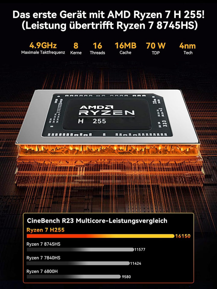 GMKtec K12 Mini Gaming PC mit Oculink AMD Ryzen 7 H255 (Aufgewertet 8745HS) 32GB DDR5 RAM 512GB SSD,