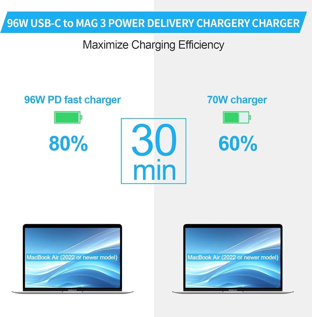 Ladekabel Mac Book Pro Air,96W USB-C auf Magnetic 3 MacBook Ladegerät Netzteil fur M5 M4 M3 M2 M1 Pr