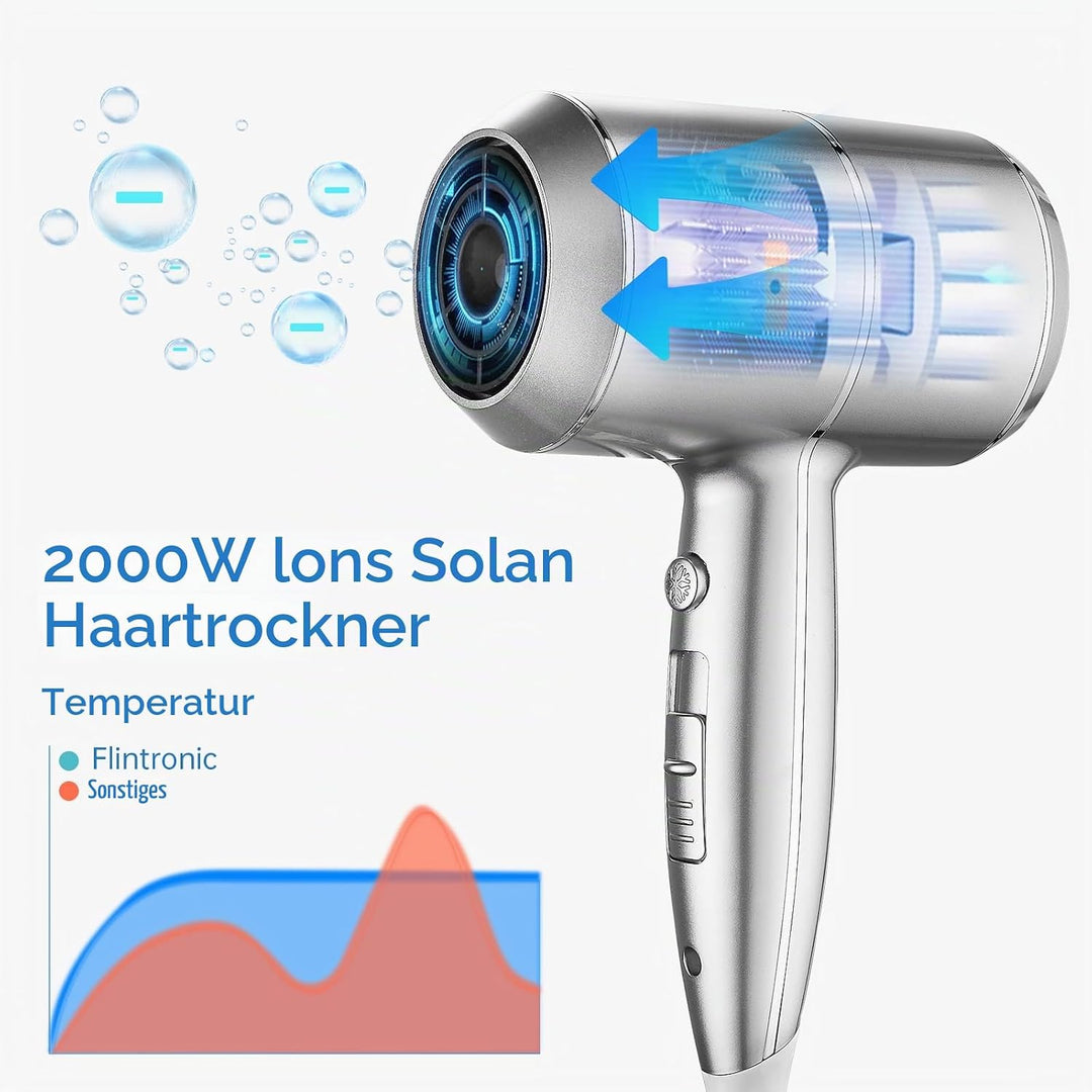 QL Haartrockner Ionen mit Wandhalterung und USB-Steckdose,Föhn mit ThermoProtect Technologie 2000wat