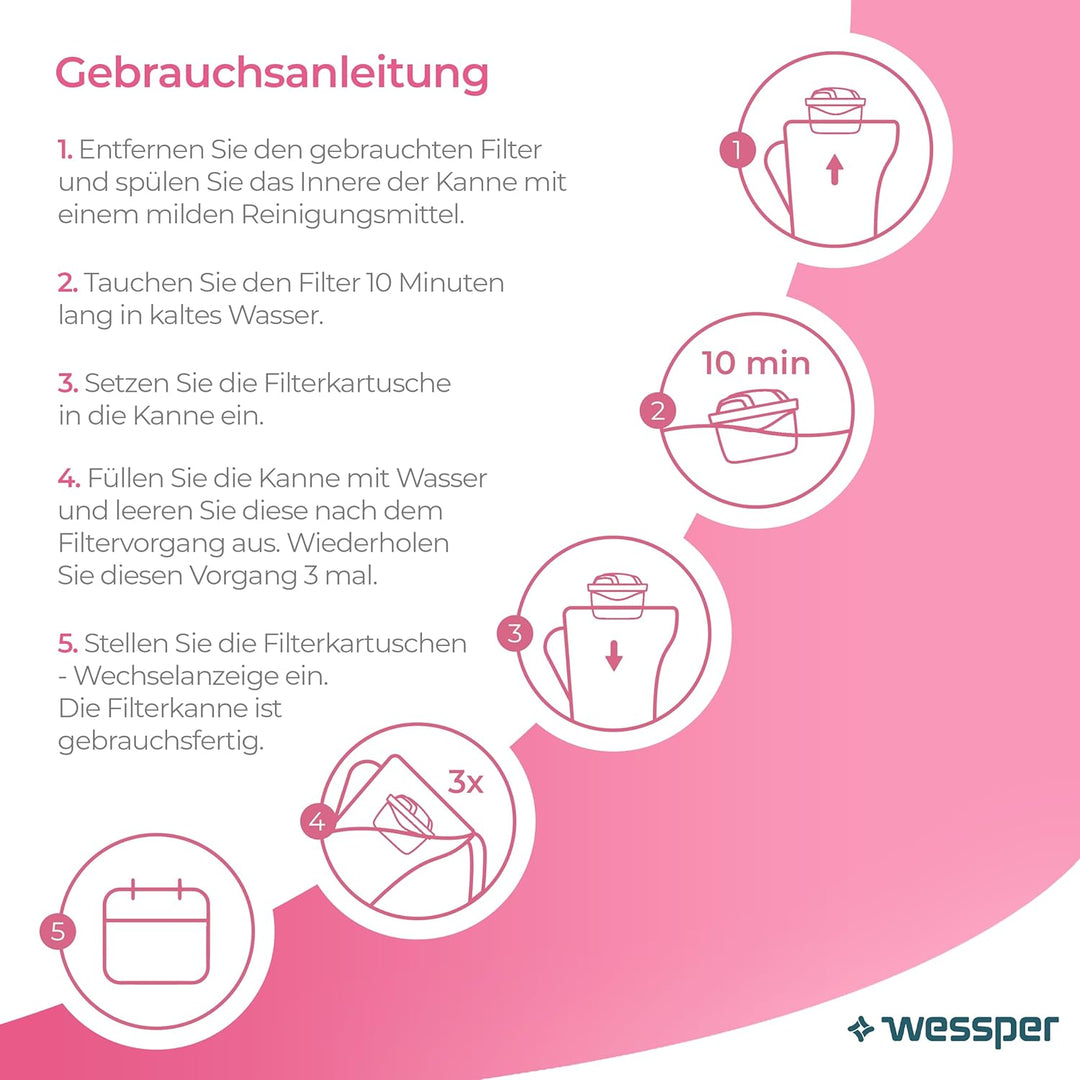 Wessper Magnesium filter, Zusätzlichen PIN für Brita Kanne - 6 Stück | Magnesium Wasserfilter kartus