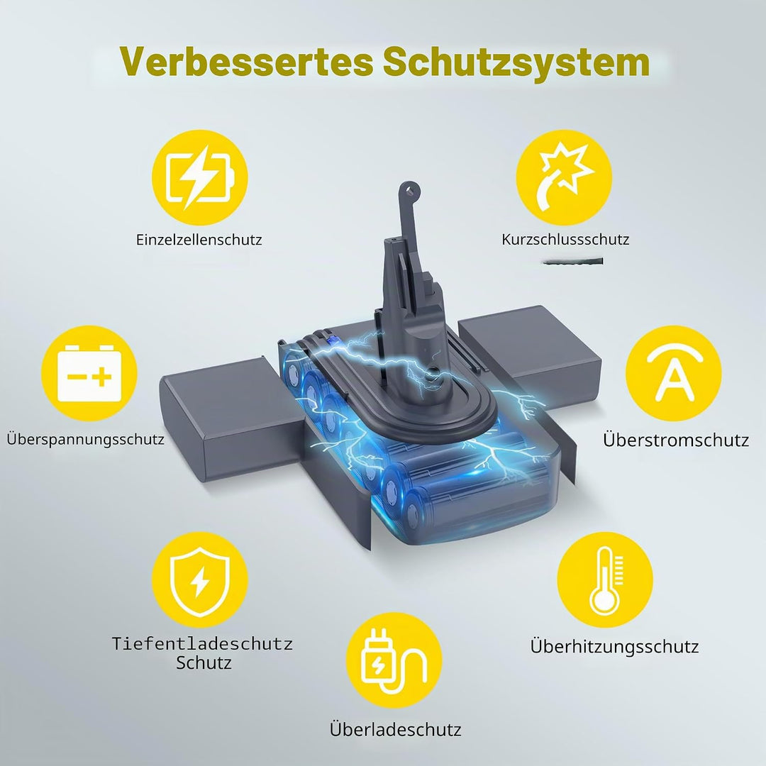 V8 Ersatzakku für Dyson, 21.6V Li-Ion Akku Kompatibel mit Dyson SV10 V8 Animal Motorhead Fluffy Abso