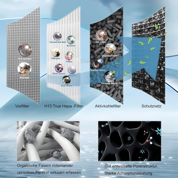Ersatz Ersatzteil FY0293/30 HEPA-Filter und Aktivkohlefilter-Set für Philips AC0830/10 Luftreiniger