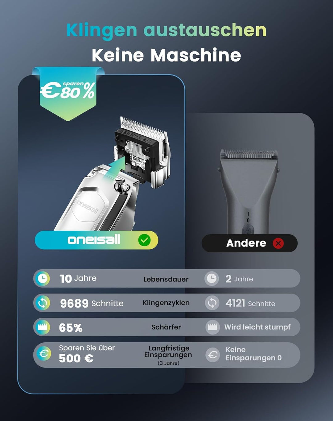 oneisall Kabellose Leise Schermaschine Pferd Hund Langhaar dickes Fell, Hundeschermaschine mit abneh