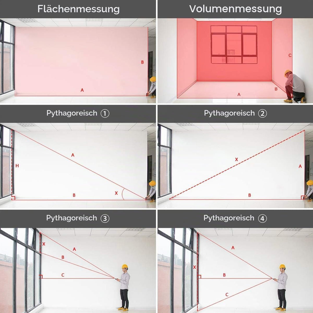 Huepar Laser Entfernungsmesser 100M mit Li-Ion-Akku, mit LCD Hintergrundbeleuchtung M/In/Ft mit Mehr