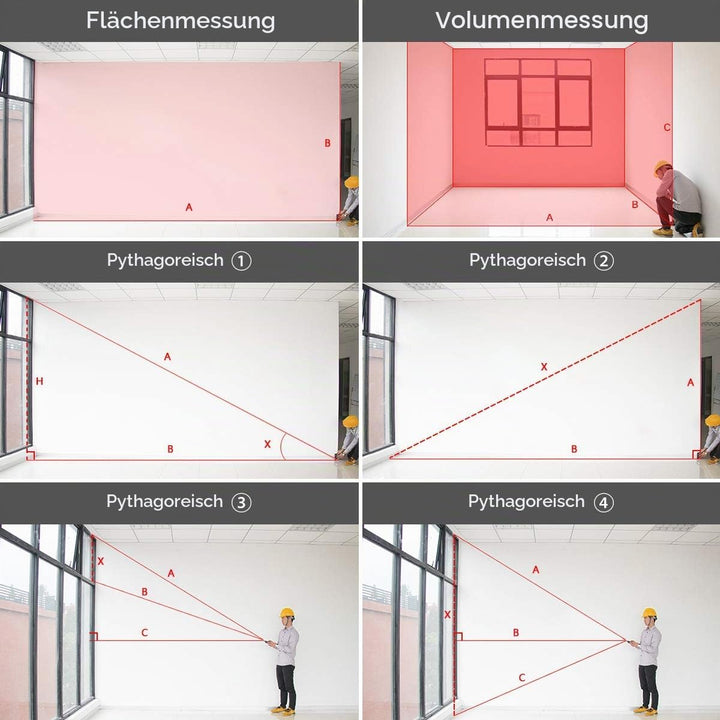 Huepar Laser Entfernungsmesser 100M mit Li-Ion-Akku, mit LCD Hintergrundbeleuchtung M/In/Ft mit Mehr