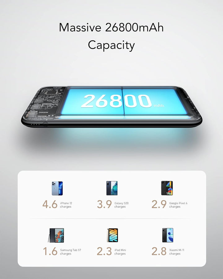Charmast Powerbank 26800mAh USB C Externer Akku 18W Power Delivery Quick Charge QC 3.0 Tragbares Lad