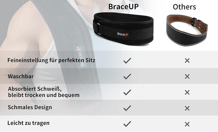BraceUP Gewichthebergürtel für Herren &amp; Damen – 10 cm Gewichtsgürtel für Fitness, Kniebeugen, Kreuzh