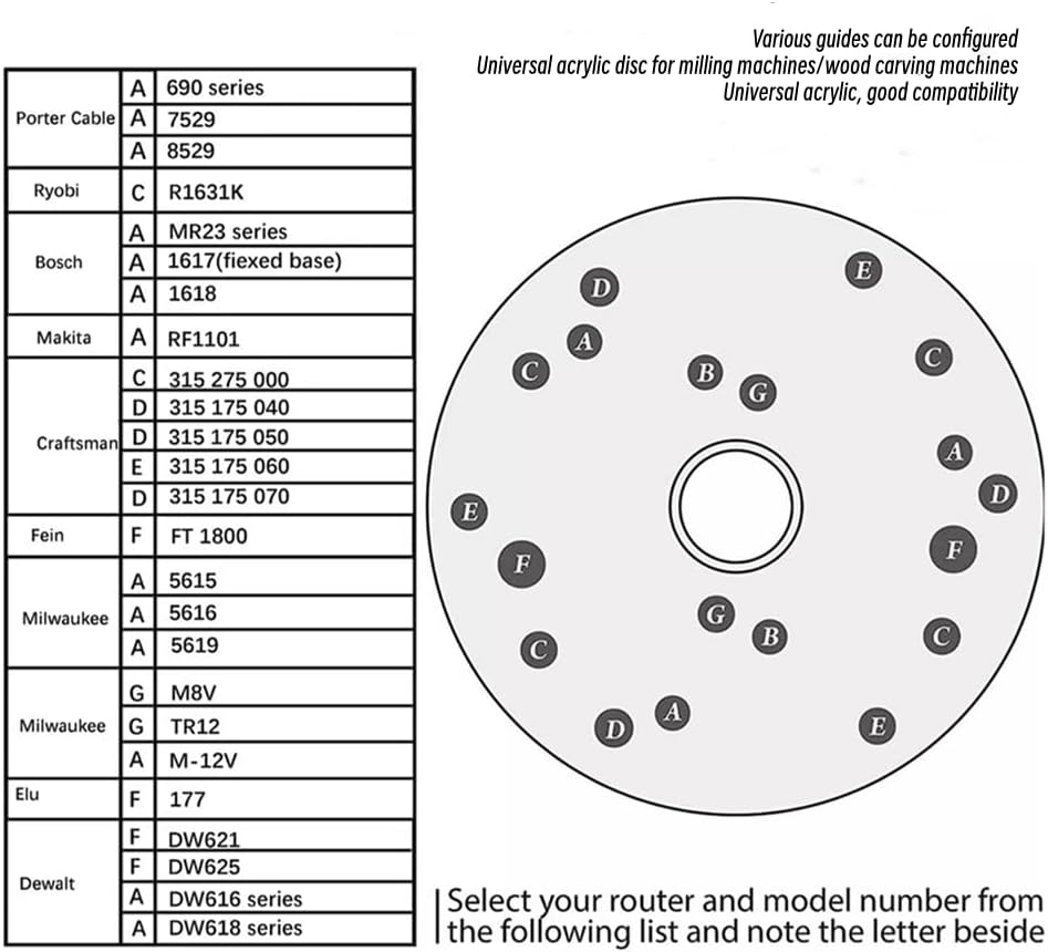 Kadimendium Oberfräser Universal Grundplatte aus Acryl mit Zentrierstiftschrauben für Zierfräser Hol