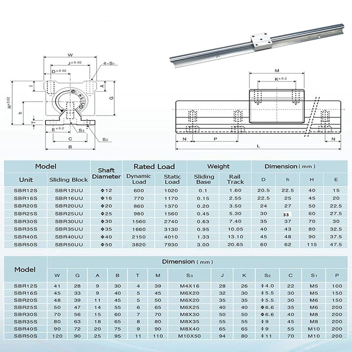 CNCMANS Linearführung und Lagerblöcken Kit, 2 Stück SBR12-800mm Linearschienen Gleitschiene Welle un