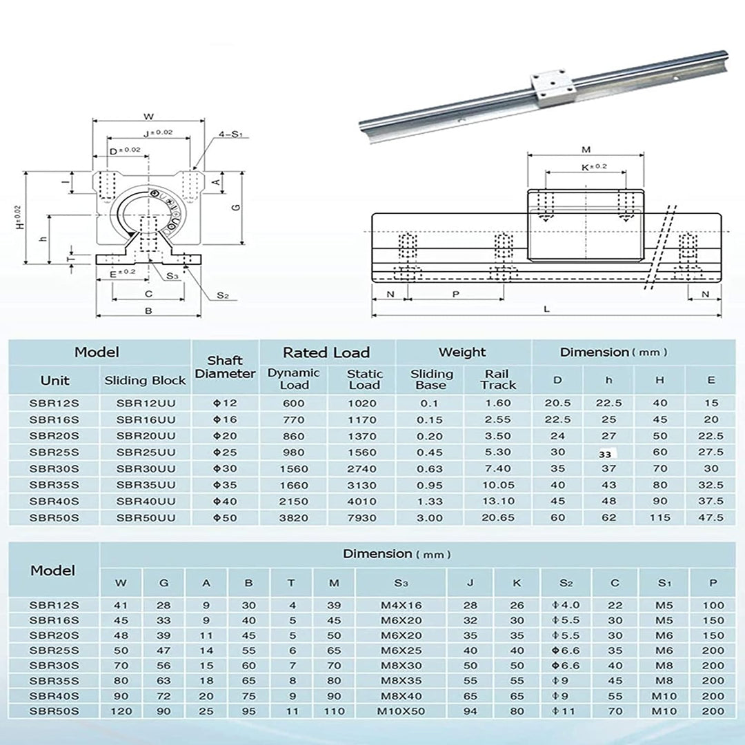 CNCMANS Linearführung und Lagerblöcken Kit, 2 Stück SBR16-300mm Linearschienen Gleitschiene Welle un