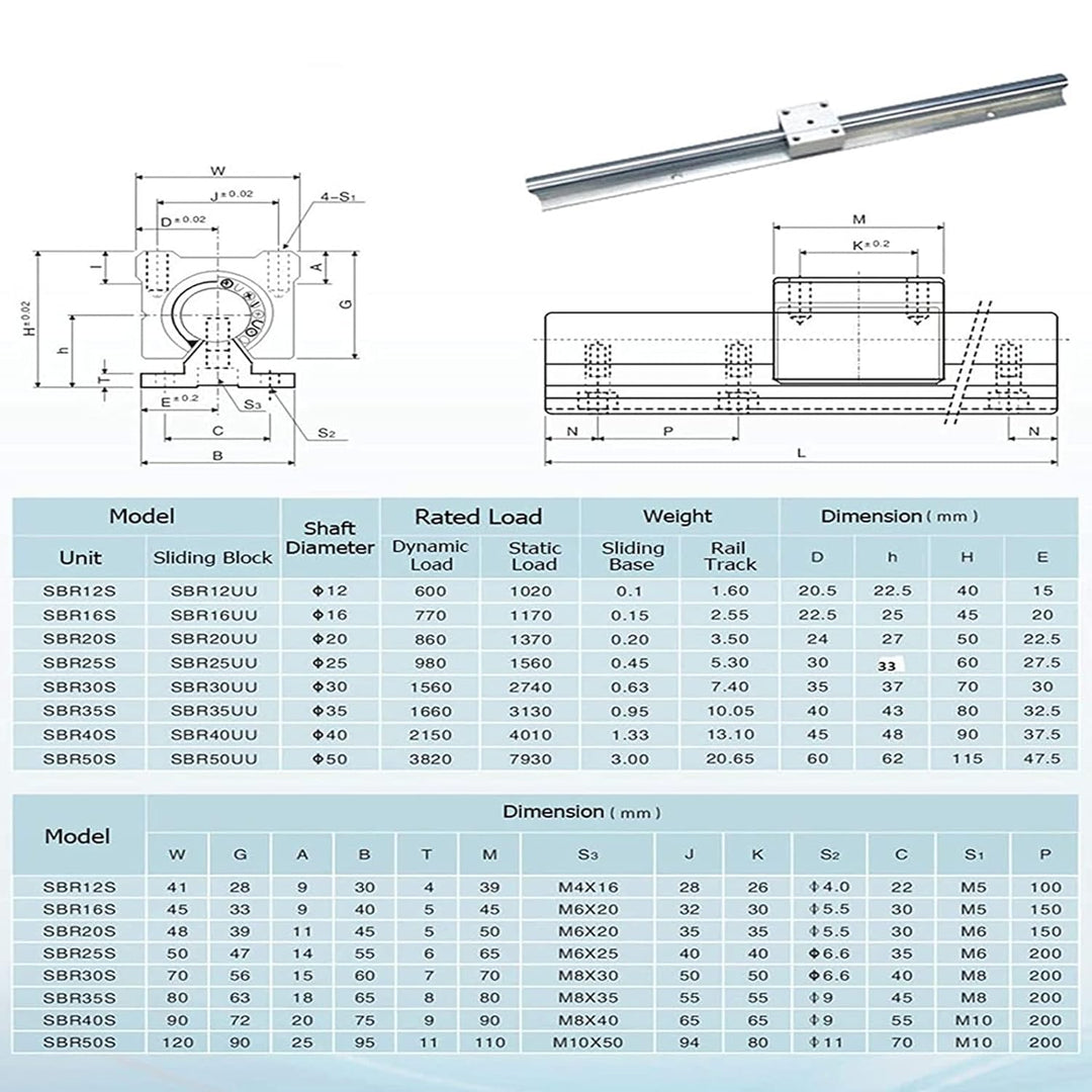 CNCMANS Linearführung und Lagerblöcken Kit, 2 Stück SBR20-300mm Linearschienen Gleitschiene Welle un