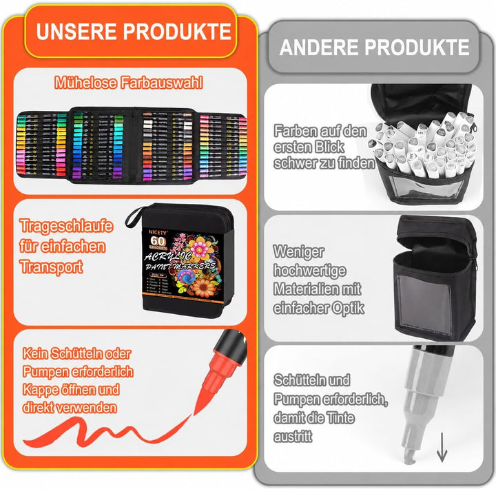 NICETY 60PCS Acrylstifte für Steine Wasserfest - Dual Tip Acrylmarker Multimarker für Steine Bemalen