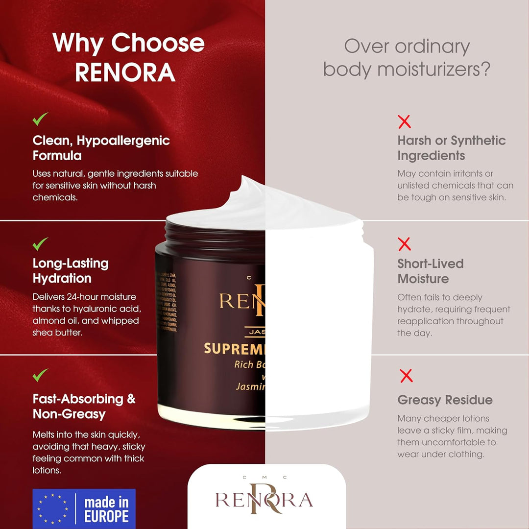 RENORA | Body Butter, feuchtigkeitsspendende Körpercreme mit Hualuronsäure | Supreme Delight | feuch