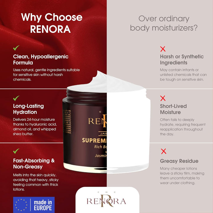 RENORA | Body Butter, feuchtigkeitsspendende Körpercreme mit Hualuronsäure | Supreme Delight | feuch