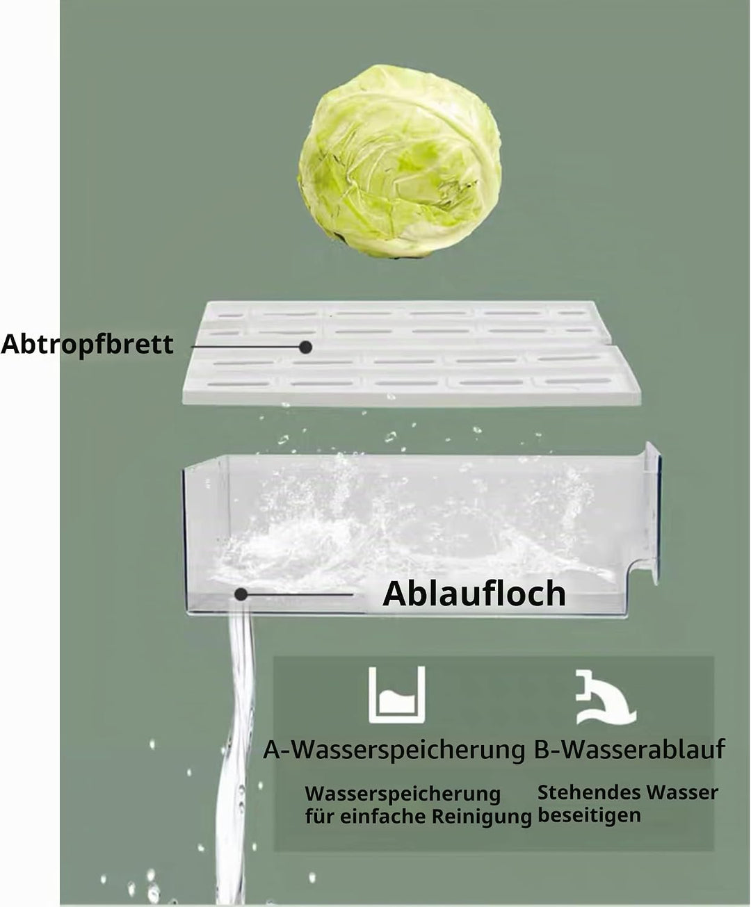 YekouMax Kühlschrank Organizer Set, Organizer Kühlschrank, Stapelbar und Wiederverwendbar, Wird für