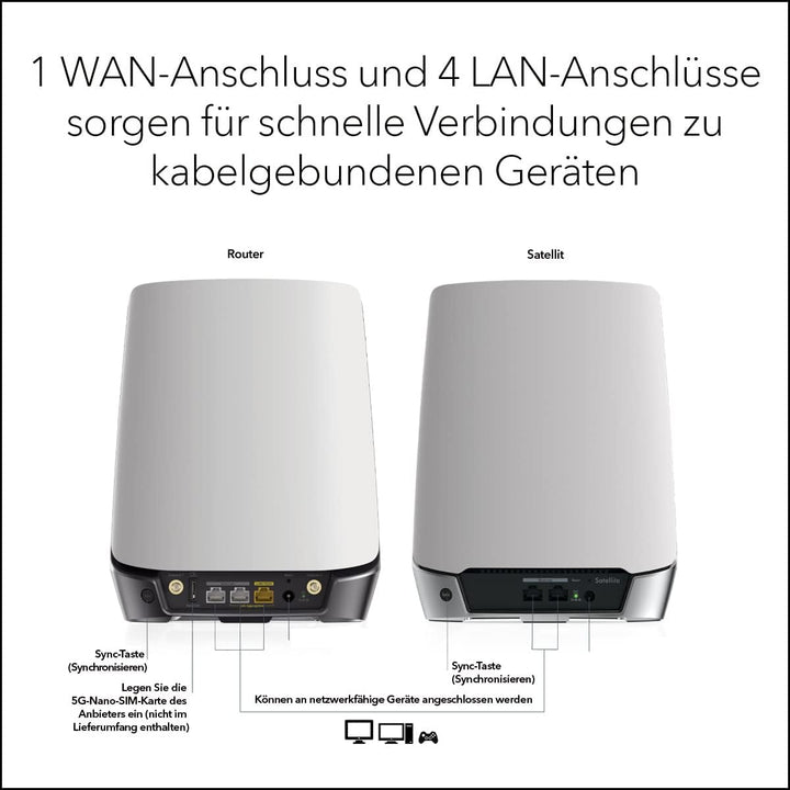 NETGEAR Orbi NBK752 5G LTE WiFi 6 WLAN Mesh System (5G Funknetz Homespot Set bis 350 m² Abdeckung un