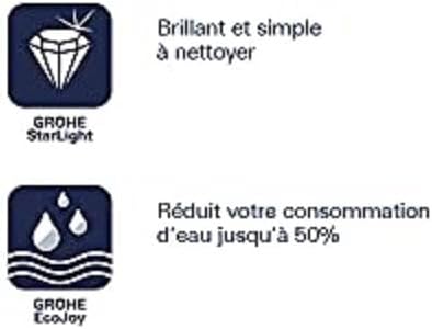 GROHE Sail Abdeckplatte, chrom 38965000